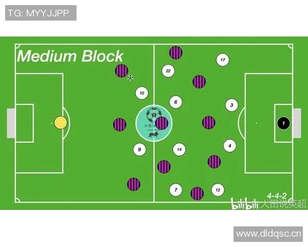 英超球队战术体系的演变